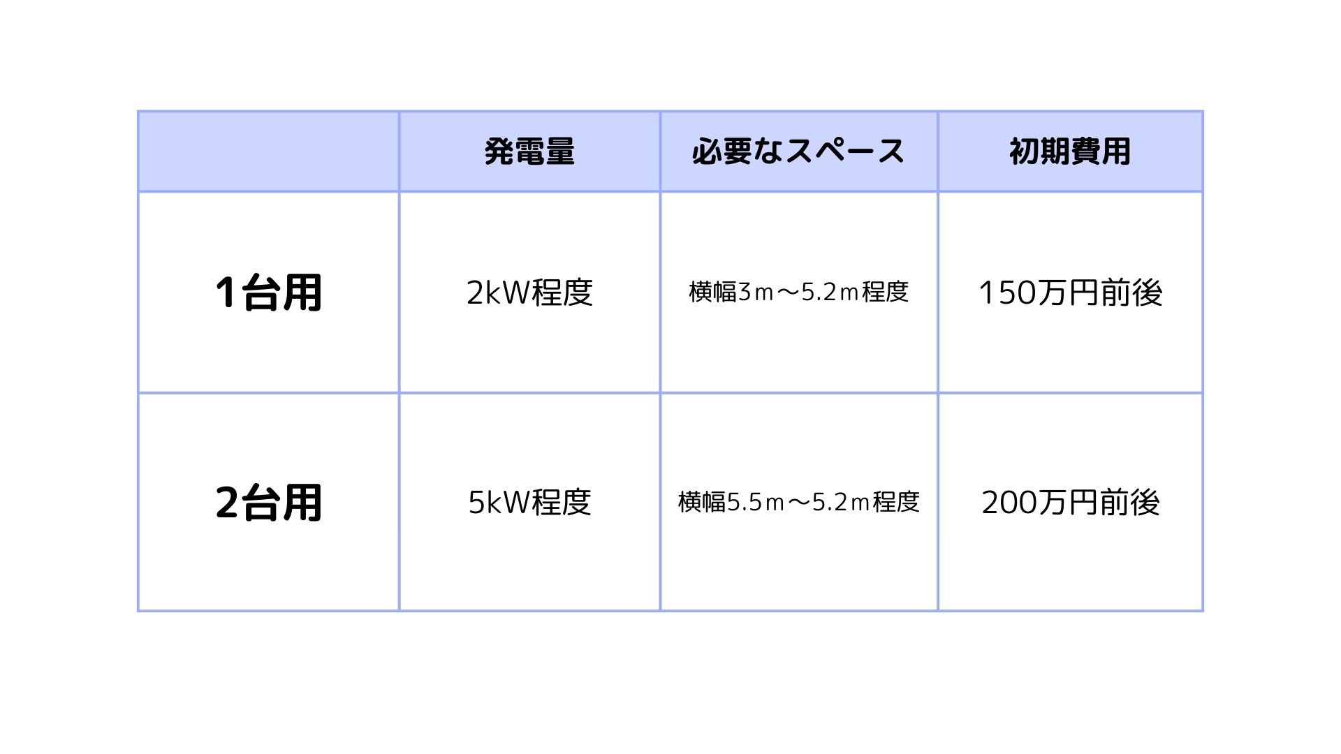 ソーラーカーポート　発電量